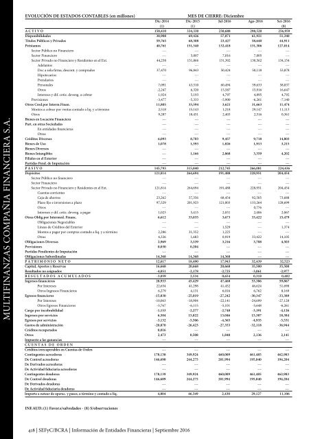 Información de Entidades Financieras