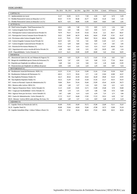 Información de Entidades Financieras