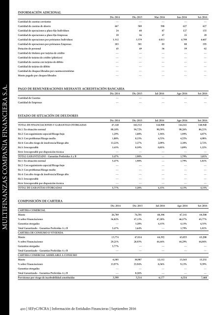 Información de Entidades Financieras