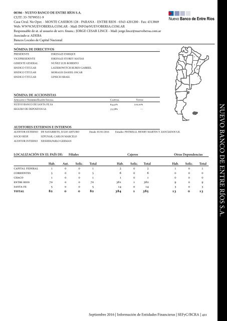 Información de Entidades Financieras