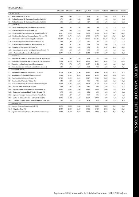 Información de Entidades Financieras