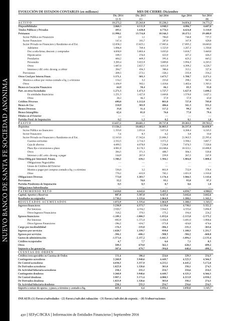 Información de Entidades Financieras