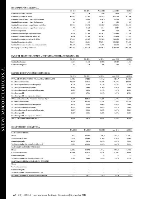 Información de Entidades Financieras