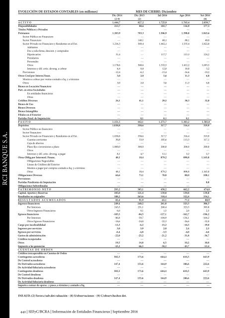 Información de Entidades Financieras