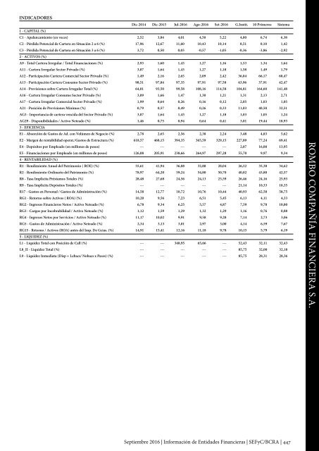 Información de Entidades Financieras