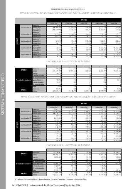 Información de Entidades Financieras