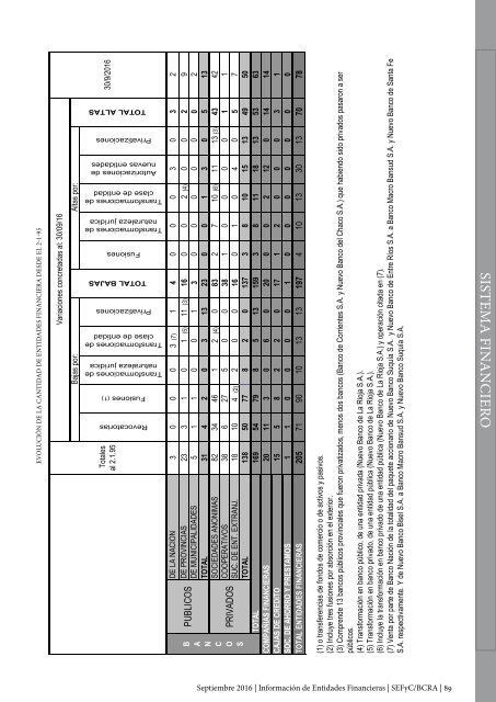 Información de Entidades Financieras