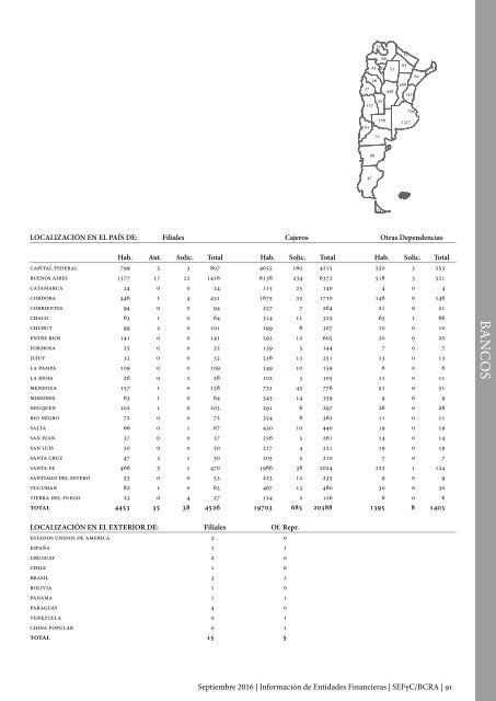 Información de Entidades Financieras