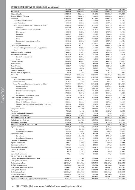 Información de Entidades Financieras