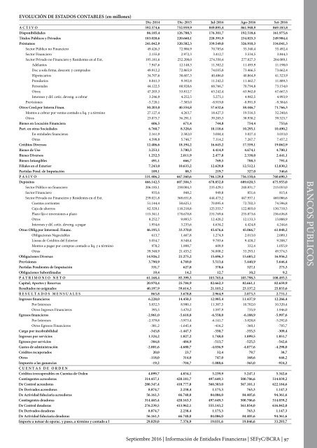 Información de Entidades Financieras