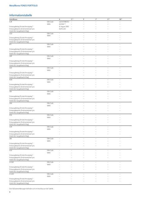 Verkaufsprospekt Kurzfassung 03/2007 - MetallRente