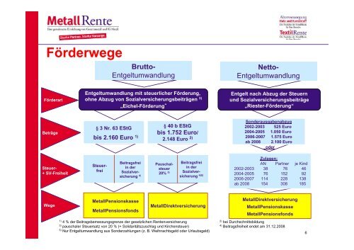 und Chanceprodukte - MetallRente