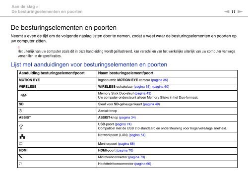 Sony VPCEE3E0E - VPCEE3E0E Istruzioni per l'uso Olandese