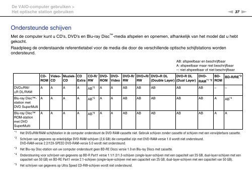 Sony VPCEE3E0E - VPCEE3E0E Istruzioni per l'uso Olandese