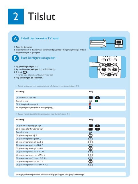 Philips Adaptateur multim&eacute;dia sans fil - Guide de mise en route - DAN