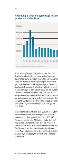 Entwicklung der Menschenrechtssituation in Deutschland Januar 2015 – Juni 2016