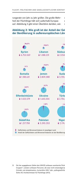 Entwicklung der Menschenrechtssituation in Deutschland Januar 2015 – Juni 2016