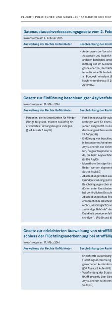 Entwicklung der Menschenrechtssituation in Deutschland Januar 2015 – Juni 2016