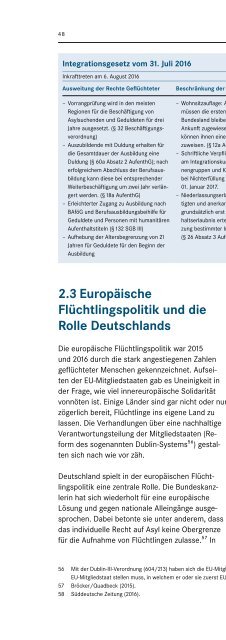 Entwicklung der Menschenrechtssituation in Deutschland Januar 2015 – Juni 2016