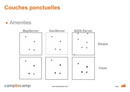 Performance de QGIS Server