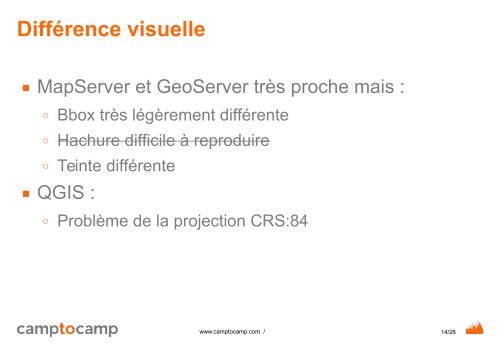 Performance de QGIS Server