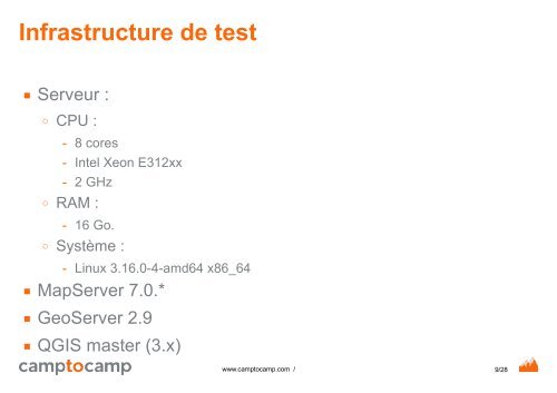 Performance de QGIS Server