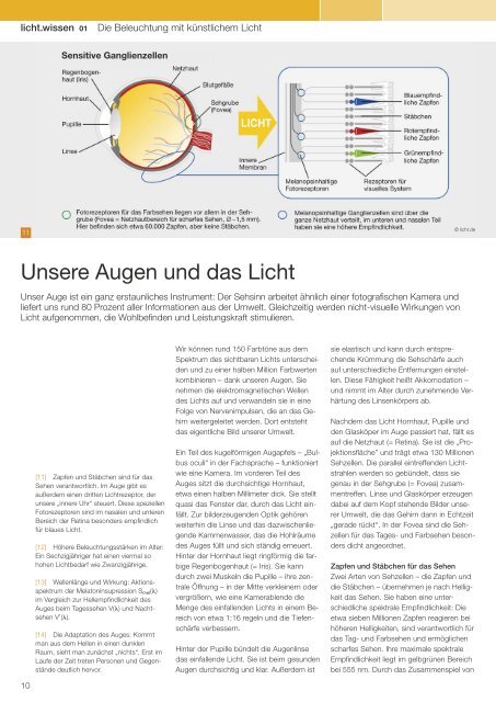 licht.wissen 01 „Die Beleuchtung mit künstlichem Licht“