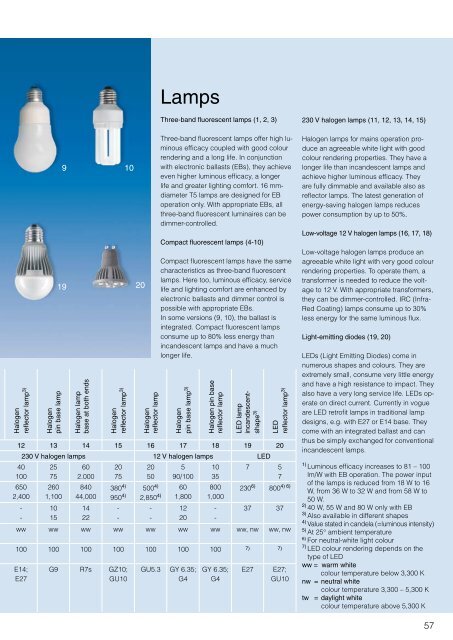 licht.wissen No. 14 "Ideas for Good Home Lighting"