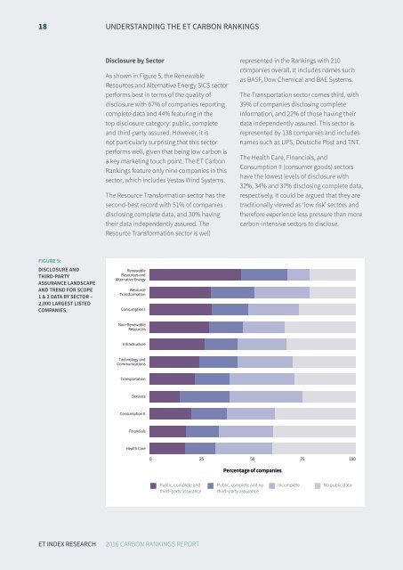 2016 ET CARBON RANKINGS REPORT