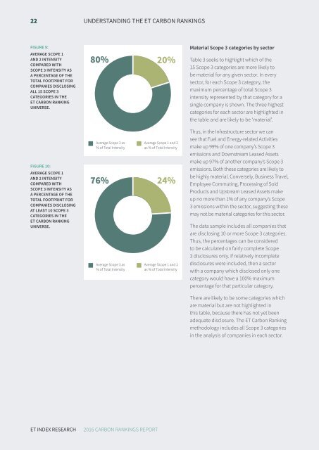 2016 ET CARBON RANKINGS REPORT