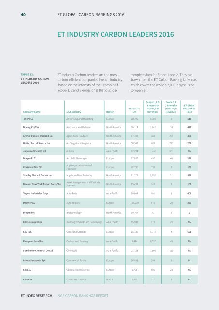 2016 ET CARBON RANKINGS REPORT