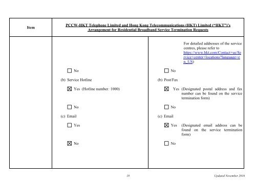 Service Termination Arrangements for Residential Broadband Services