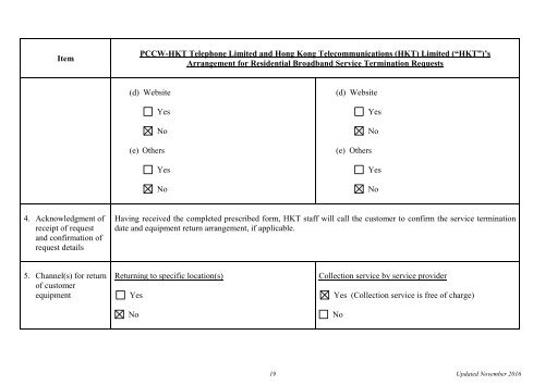 Service Termination Arrangements for Residential Broadband Services