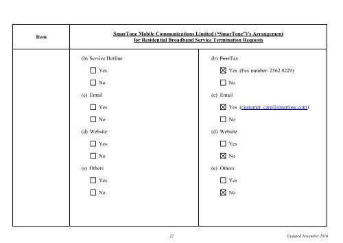 Service Termination Arrangements for Residential Broadband Services