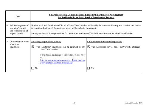 Service Termination Arrangements for Residential Broadband Services