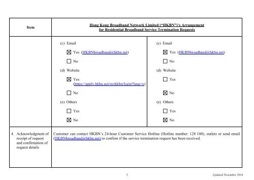 Service Termination Arrangements for Residential Broadband Services