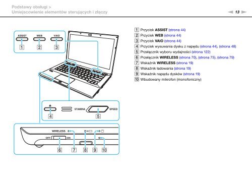 Sony VPCSB1V9E - VPCSB1V9E Istruzioni per l'uso Polacco