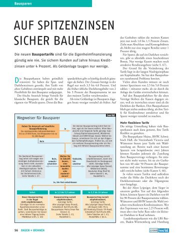 AUF SPITZENZINSEN SICHER BAUEN - michaelbasche.de