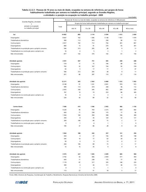 Brazil Yearbook - 2011_ocr