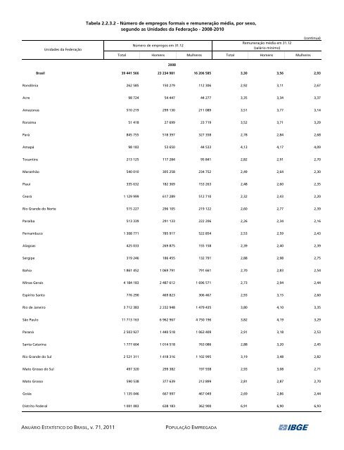 Brazil Yearbook - 2011_ocr