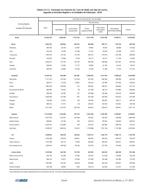 Brazil Yearbook - 2011_ocr