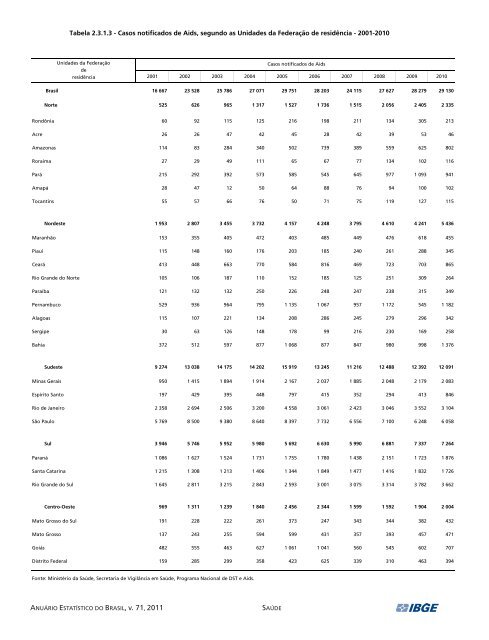 Brazil Yearbook - 2011_ocr