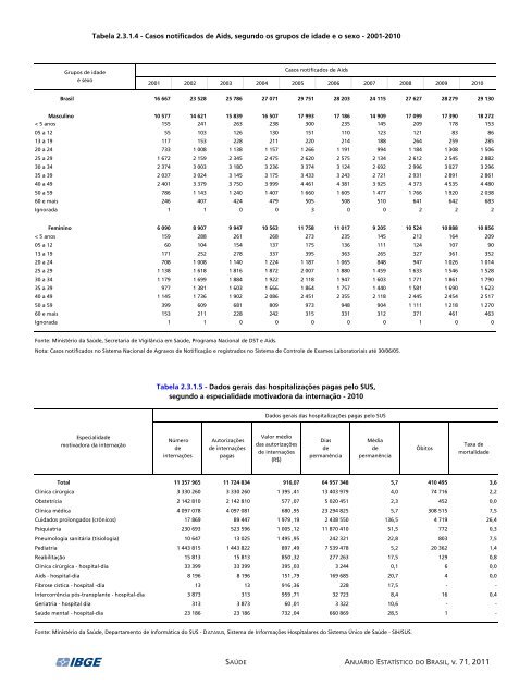 Brazil Yearbook - 2011_ocr