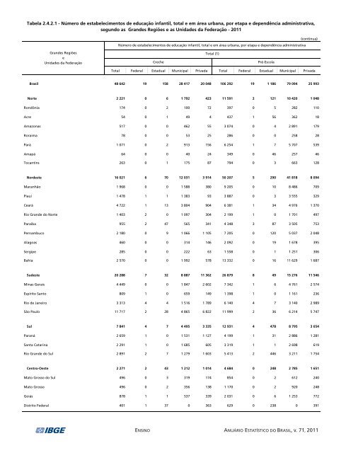 Brazil Yearbook - 2011_ocr