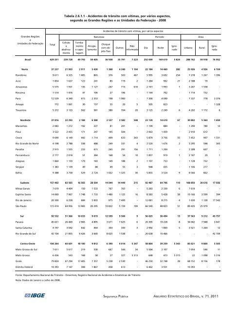 Brazil Yearbook - 2011_ocr