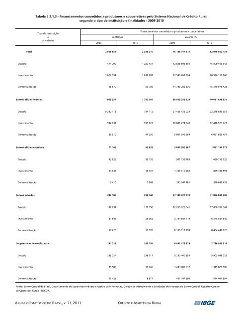 Brazil Yearbook - 2011_ocr