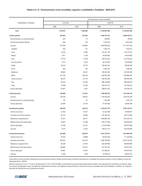 Brazil Yearbook - 2011_ocr