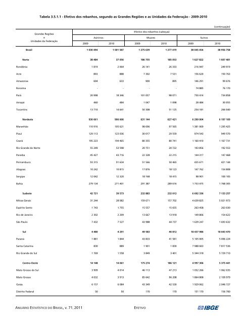 Brazil Yearbook - 2011_ocr