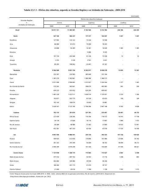 Brazil Yearbook - 2011_ocr