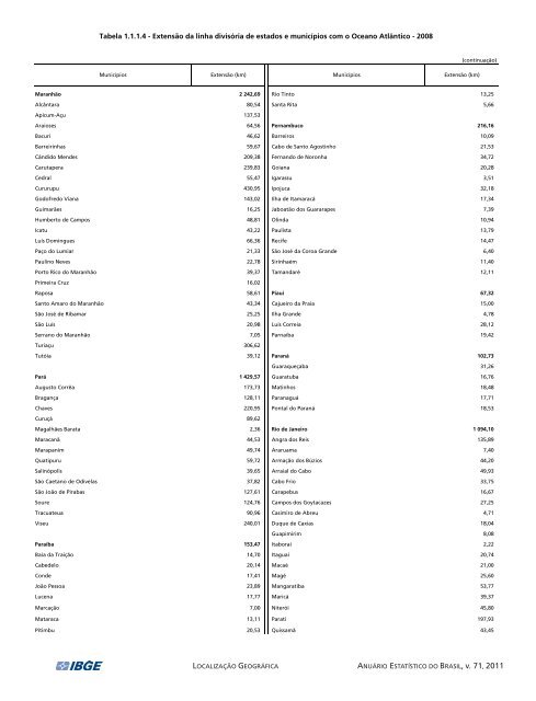 Brazil Yearbook - 2011_ocr